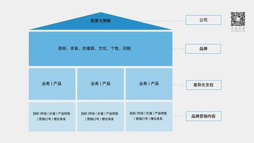 新?tīng)I(yíng)銷(xiāo)環(huán)境下，中國(guó)設(shè)計(jì)企業(yè)的品牌建設(shè)與形象策劃之道——大道恒美朱美樂(lè)的實(shí)踐啟示